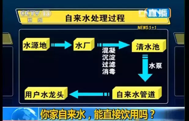 看看您家用的水管，是不銹鋼水管太貴，還是家人的健康不值得投資？