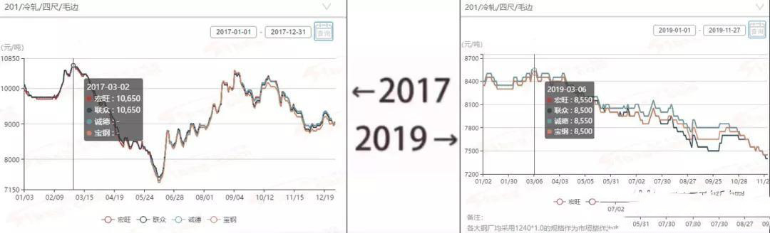 2017&rarr;2019刷屏了，不銹鋼管廠家一對比就哭了  